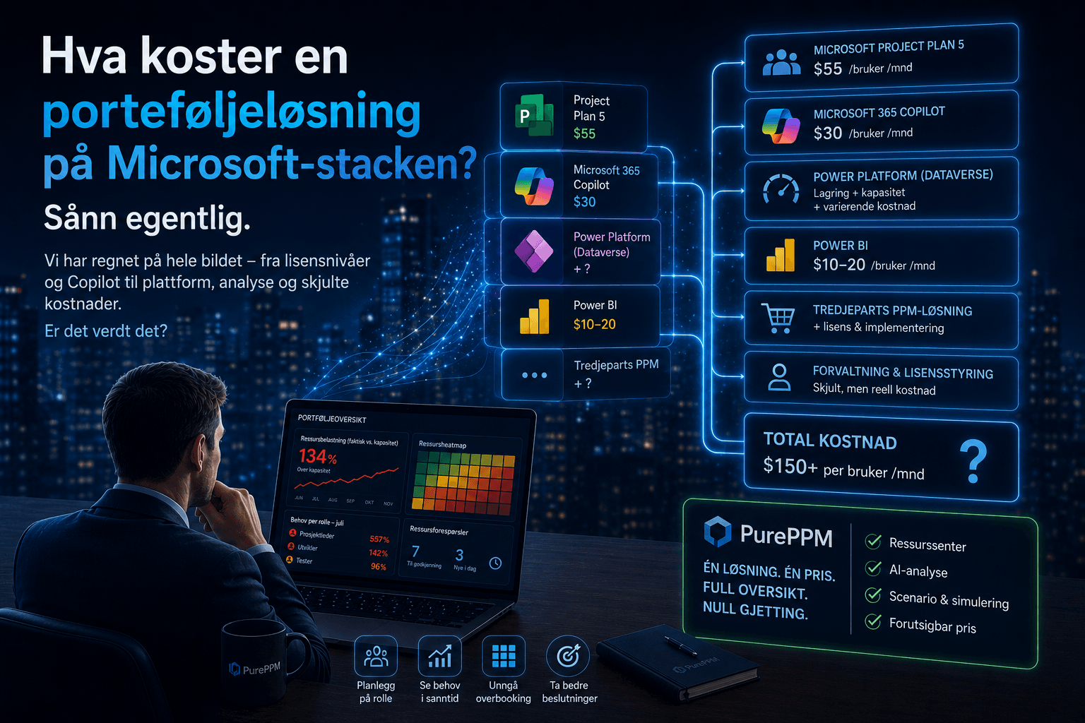Hva koster en porteføljeløsning på Microsoft-stacken? Sånn egentlig.